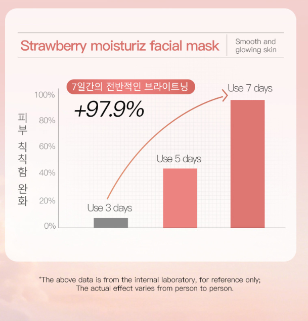 8pcs Fruit Extract Mask Skincare Hyaluronic Acid Niacinamide Collagen UK Seller